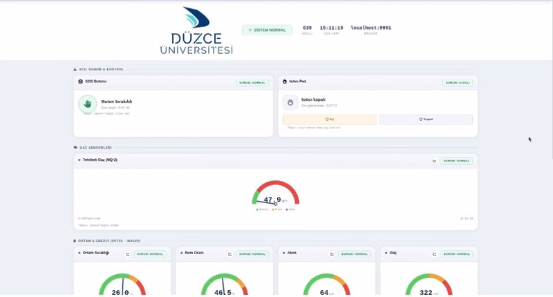 Düzce Üniversitesi'nden Afet Personeline Yönelik 'Akıllı Afet Ceketi' Geliştirildi - Görsel 5