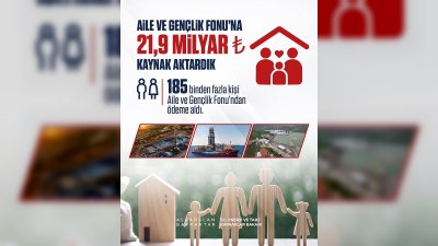 Bakan Alparslan Bayraktar: Aile ve Gençlik Fonu’na Aktarılan Kaynak 21,9 Milyar Lirayı Aştı