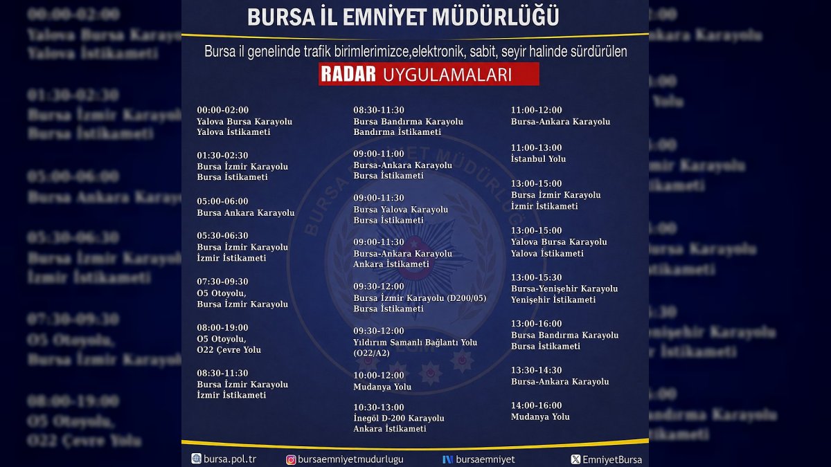 Bursa Emniyet Müdürlüğü'nden Hız İhlalleri ve Radar Denetimi Duyurusu