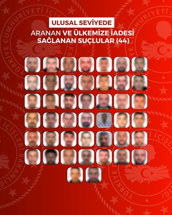 İçişleri Bakanlığı'ndan Operasyon: 60 Suçlu Türkiye'ye İade Edildi - Görsel 1