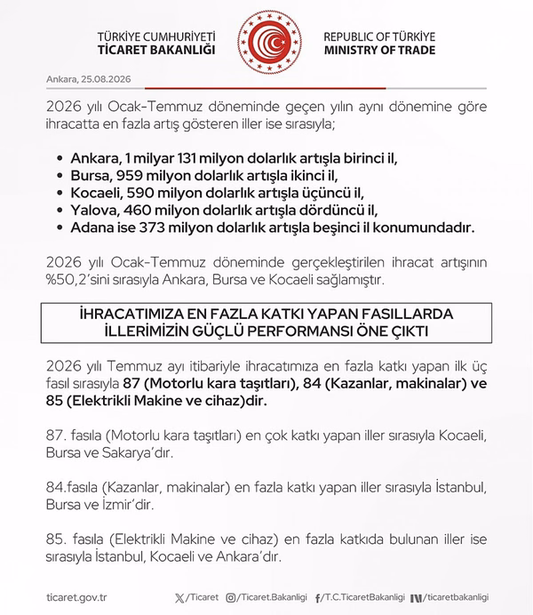 Ticaret Bakanlığı Duyurdu: 2026 Temmuz Ayında Cumhuriyet Tarihinin İhracat Rekoru Kırıldı - Görsel 2