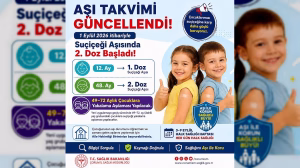 Çocukluk Dönemi Aşılama Takvimi Güncellendi: Suçiçeğinde İkinci Doz Başladı