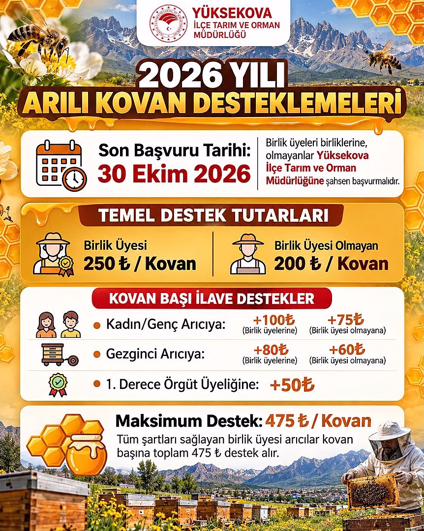 Yüksekova'da Arılı Kovan Destekleme Başvuruları Başladı
